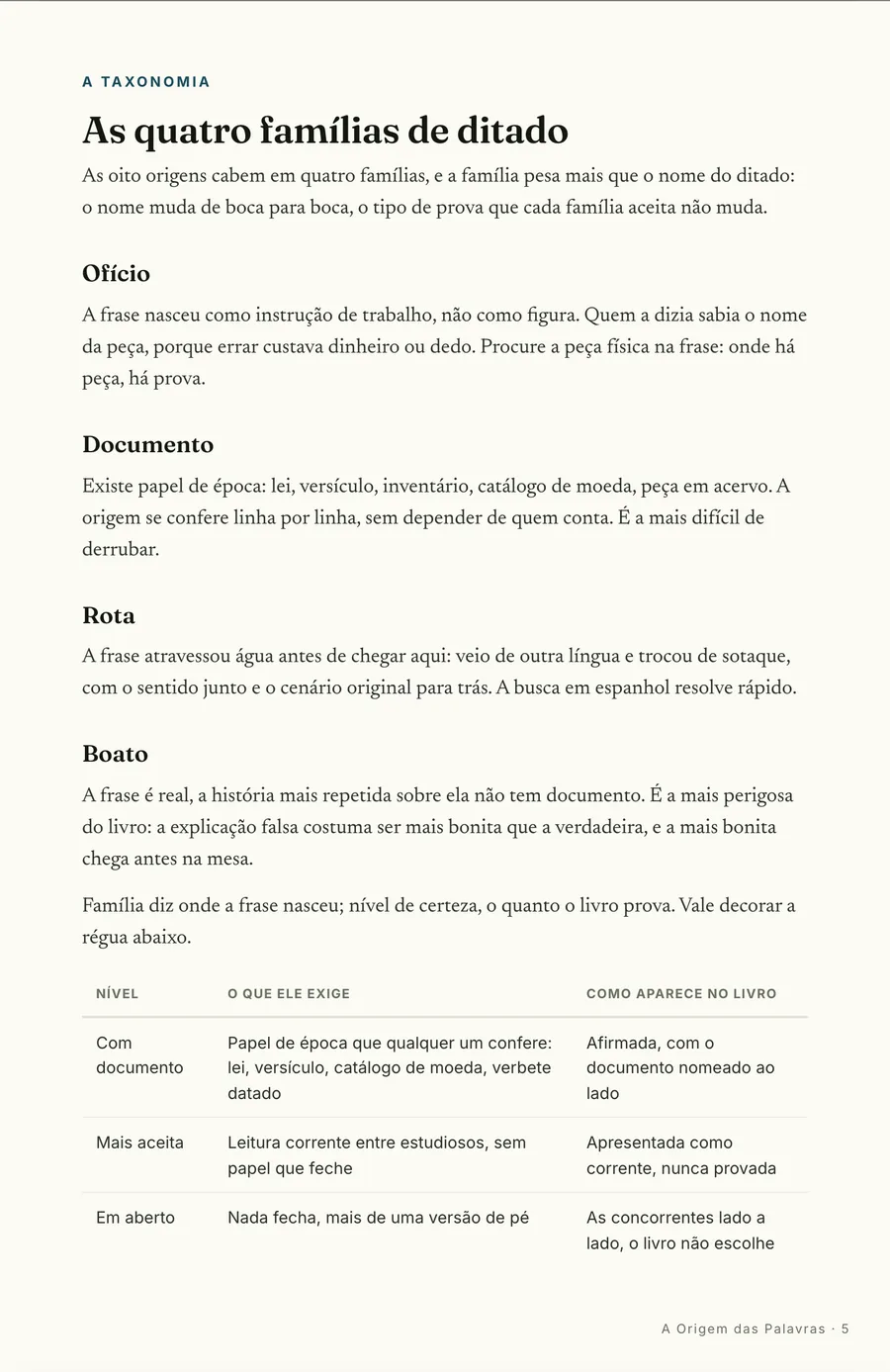 O mapa: As quatro famílias que explicam todo ditado: ofício, documento, rota e boato
